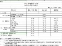 分时电价全国有多少省执行_湖北省六月一号电费怎么算