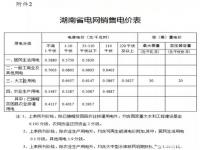 居民用电一二三阶梯怎么收费_商业用电收费标准2023年