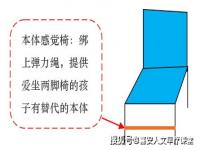 第一视角看注意力缺陷症_注意力缺陷商数达到多少合格？