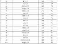 中国985大学排名表最新排名_211大学排名顺序表最新