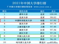 中国十大名校排行榜十大名牌大学_285大学全国排名