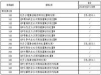 2023北京召开的会议是什么_美国议息会议时间表2022