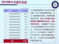 国产芯片三大龙头股是哪三个_中国量子芯片公司排名