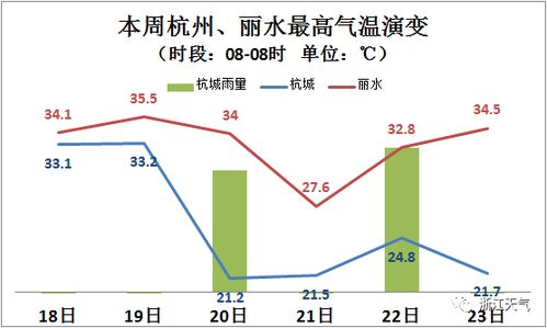 在一条微博里感受南北温度差异_在没有暖气的南方过冬，实在是太难了