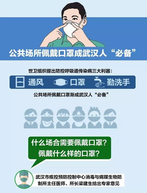 官方最新发文何时应戴口罩_官方最新明确！这些情况应佩戴口罩