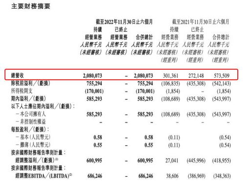 业内称董宇辉带货额占东方甄选50%_业内人士称董宇辉带货额占东方甄选50%