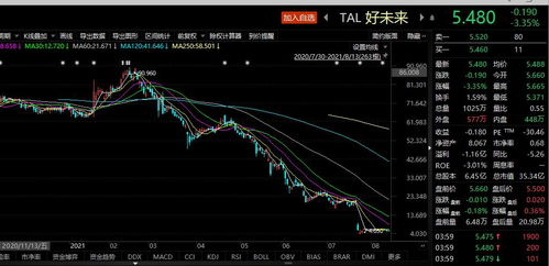 高途股价4天涨逾70%_4天涨逾70%！高途“捡漏”，收获“泼天的富贵”！