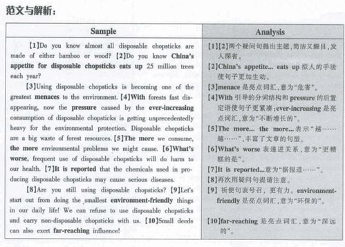 四级作文submission_英语四级：你我本无缘，全靠submission