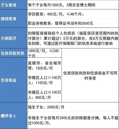 个税专项附加扣除信息确认即将截止_2024年度个税专项附加扣除信息确认月底截止 操作指南看这里→