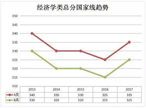 #考研预测#张雪峰神预测，2024年考研人数下降，考生“应润尽润”原因很现实