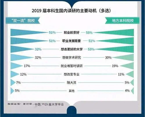 好学校读研和好单位工作你选哪个_上市公司员工揭秘：读研和就业，到底哪个更值得选择？