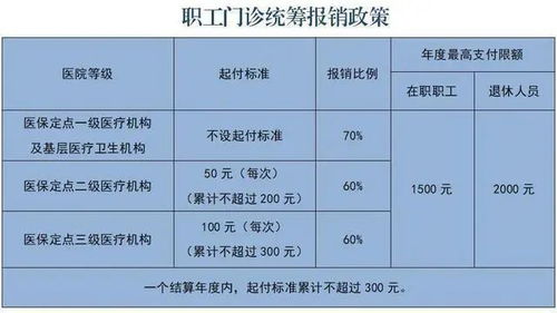 多地辟谣医保统筹额度将清零_医保统筹额度12月底清零？多地回应