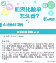 医生总结的9条干货读懂体检报告_检验单箭头后都藏着什么病？来这里，医生教你读懂体检报告