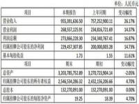 东阳光药上半年净利润同比增加3238.9%_卖“流感神药”的东阳光长江药业上半年扭亏为盈，净利润超10亿元