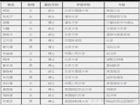 教师用数学分析花10万中2.2亿可能性_彩民买彩票中奖2.2亿余元遭质疑，教师用数学分析