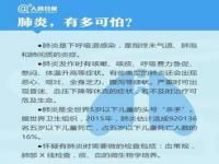 呼吸道感染症状有哪些_强降温感冒患者扎堆 医院呼吸道疾病患者猛增20%