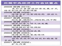 全国经济大会召开时间_开会会议记录怎么写