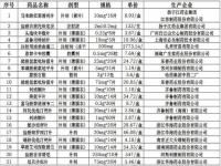 结肠癌化疗药物报销清单_药品的报销比例怎么查