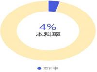 读研究生需要几年才能毕业_获得过研究生学历还能再考研吗