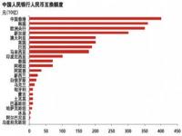 互换货币就不怕对方的货币贬值吗_阿根廷跟中国历史关系如何