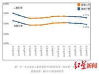 北京首套房首付比例降至3成_重磅！北京首套房首付比例降至3成