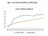 台湾经济在全球排名_台湾富裕到什么程度