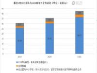 高途课堂是世界五百强吗_高途课堂和新东方有什么区别哪个靠谱