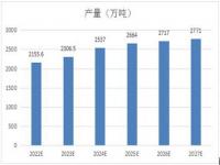 韩国红辣椒有哪些品种_大棚线椒一亩地能产多少斤