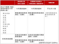 中国人在新加坡看病怎么约最省钱_新加坡为何暂停使用两款流感疫苗