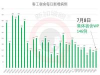 中国人在国外得了新冠怎么办_2023年5月10从新加坡回中国需要什么手续