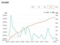 东方甄选粉丝数回升_董宇辉以新身份回归直播，助东方甄选股价大涨15%，市值增加逾40亿港元