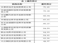 世界的三大评级机构是哪三大啊_世界国家信用等级排名