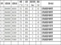 甘肃共记录到余震423次_甘肃地震已记录到余震423次