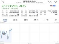 #腾讯跌超6%#港股游戏股短线走低 腾讯跌超6%