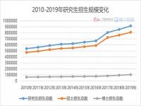 2023年你的读研报告_2023考研报名人数474万人！重磅研招调查报告发布