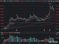 网易股价跌超20%_突发！腾讯、网易股价大跳水！官方出手圈内震动，多家上市公司最新回应→