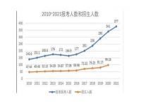 考研报名人数三年来首次下降_考研人数3年来首次下降