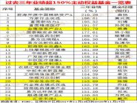 媒体评论称为上证指数正名_证券时报刊文：为上证指数正名