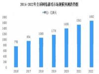 防沉迷系统最新规定2023是针对哪些手机_正常情况下,网游多久会关闭