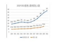 2024年考研人数比23年多吗_2024年国家计划招收硕士研究生人数