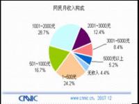 我国月收入2000元以下人口约9.64亿_李迅雷：我国月收入2000元以下人口约9.64亿