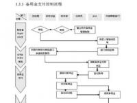 内部控制中的管理控制包括哪些_事业单位内控管理都有哪些