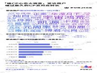 2023嗑cp年度报告_2023嗑cp年度报告，你嗑哪一对呢？