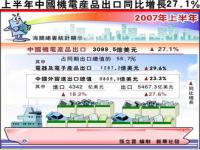 2020年江苏省机电产品对美国的出口额_2021年民营企业机电产品出口额是多少