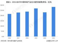 中国是纤维作物的主要出口国吗_恒力集团现状分析