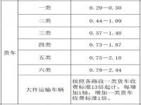 北京限号几次免罚_外地车北京限号免罚有几次机会