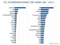 卷生卷死的韩国人开始逃了_每年“润”走60万人，东亚内卷第一国留不住人了？