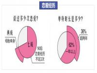 中国30岁以上未结婚人数比例_2023年全国各地离休干部人数