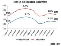 多数存量房贷利率明年下调10个基点_多数存量房贷利率明年1月将小幅下调