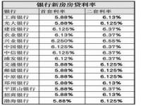 郑州大额存款哪个银行利息高_郑州哪个银行的利息最高